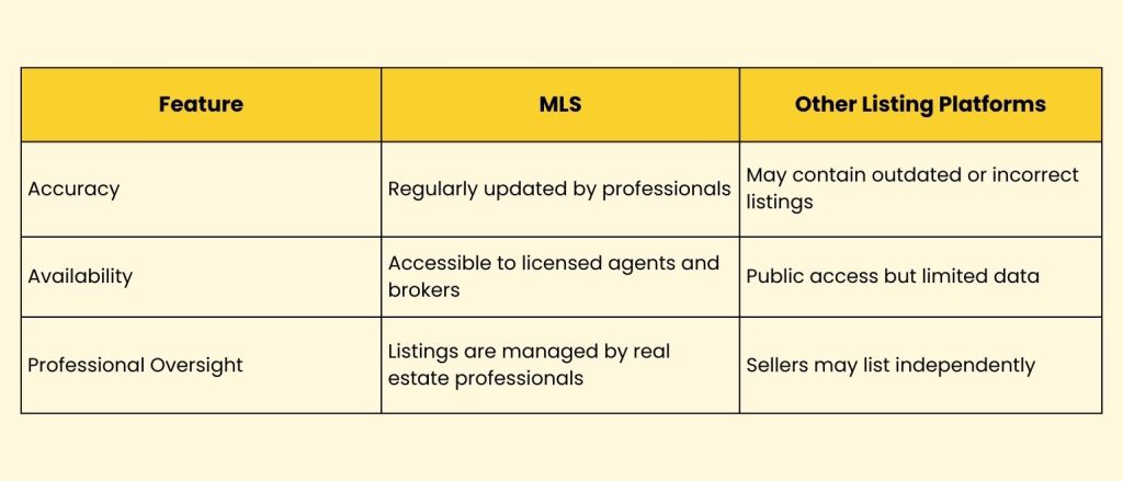 Mls vs other listing