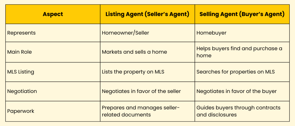 Distinctions between a listing agent and buyer