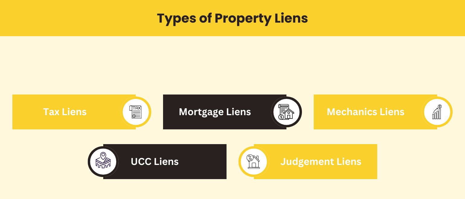 Types of property liens