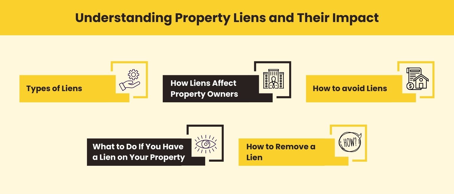 understanding property liens
